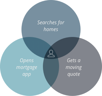 audience targeting diagram